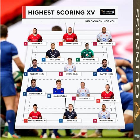 6 nations fantasy rugby